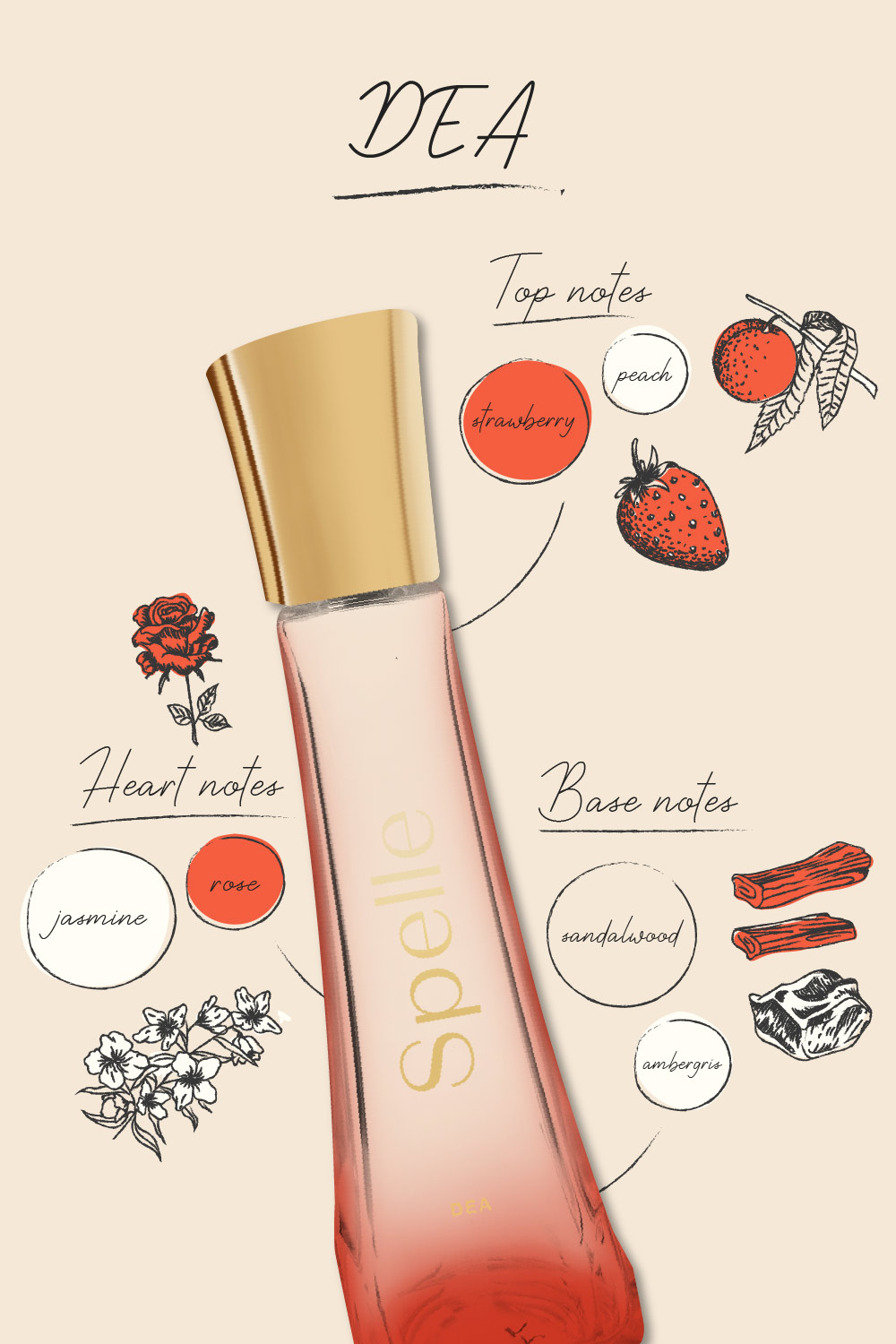 Spelle Dea Eau De Parfum 30 Ml image number 7
